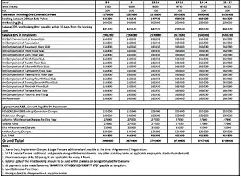 Assetz Promise of Spring Plots Price Sheet, Cost Sheet, Cost Break Up, Payment Schedule, Price Breakup, Best Offer Price, Best Price, All Inclusive Price, Bank approvals, Payment Schemes, launch Offer Price, Prelaunch Offer Price, Final Price by Assetz Property Group Located at Avati, Devanahalli, Bangalore Karnataka